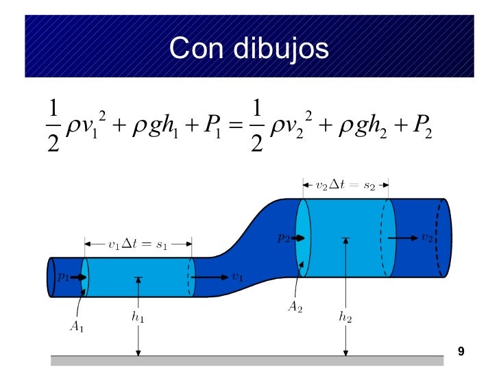 ecuacion de bernoulli